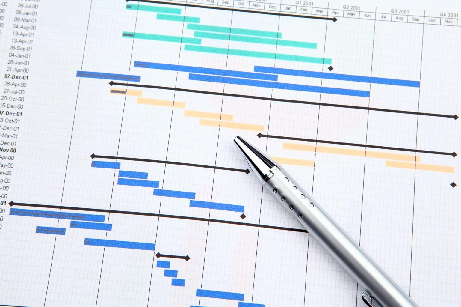 Projektmanagement von Infrastrukturprojekt mit Gantt-Diagramm Project management with gantt chart